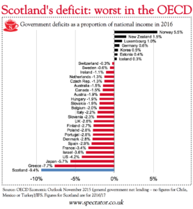 Scottish referendum