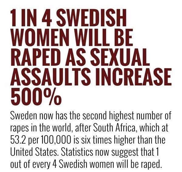 Î‘Ï€Î¿Ï„Î­Î»ÎµÏƒÎ¼Î± ÎµÎ¹ÎºÏŒÎ½Î±Ï‚ Î³Î¹Î± too many rapes from refugees in Sweden